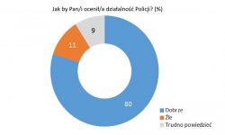 Zdjęcie kolorowe, przedstawiające wyniki badań.