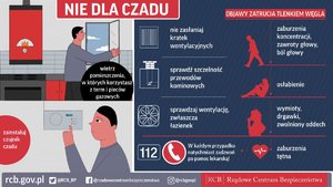 Zdjęcie plakatu na którym widnieją wskazówki jak ustrzec się od zatrucia czadem.